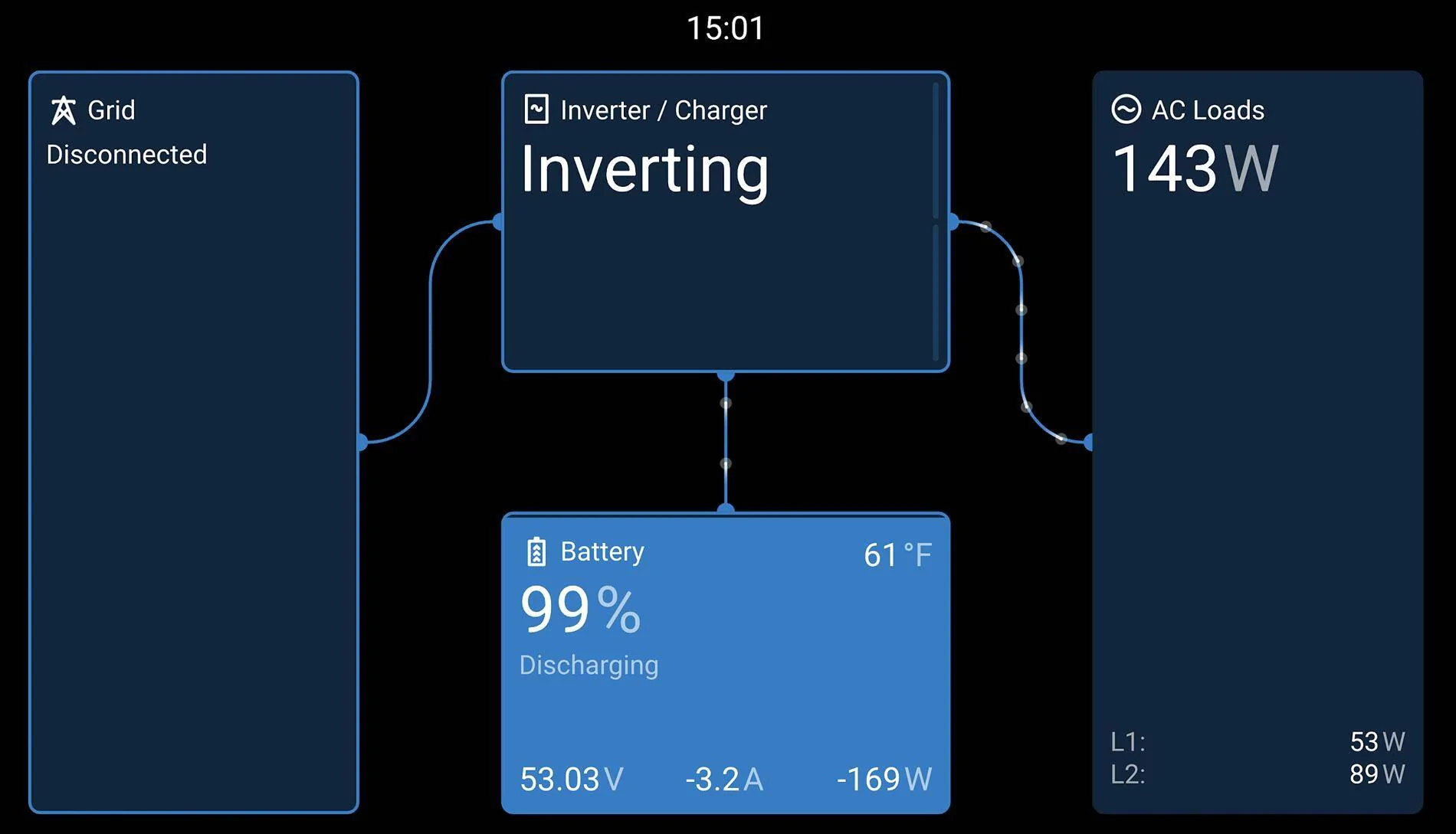 Ford F-150 PowerBoost inspired hybrid house grid-out