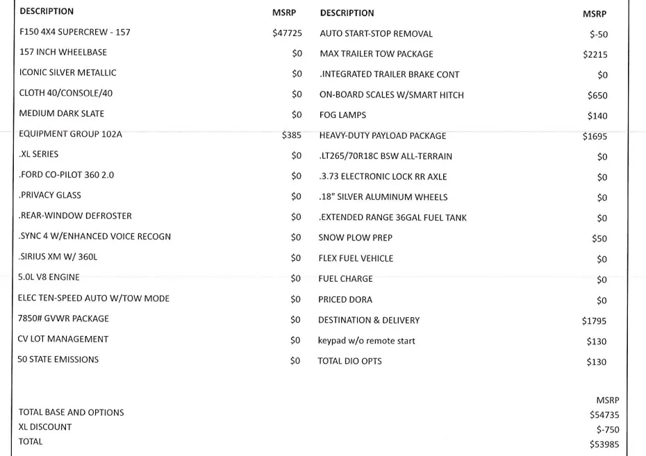 Ford F-150 HDPP Build input appreciated HDPP F150 Build Sheet Sni
