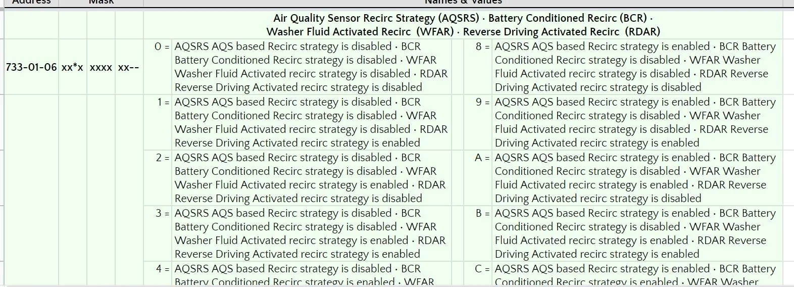 Ford F-150 Recirculation won’t stay on - keeps turning randomly off! HVAC Module Screen Cap2