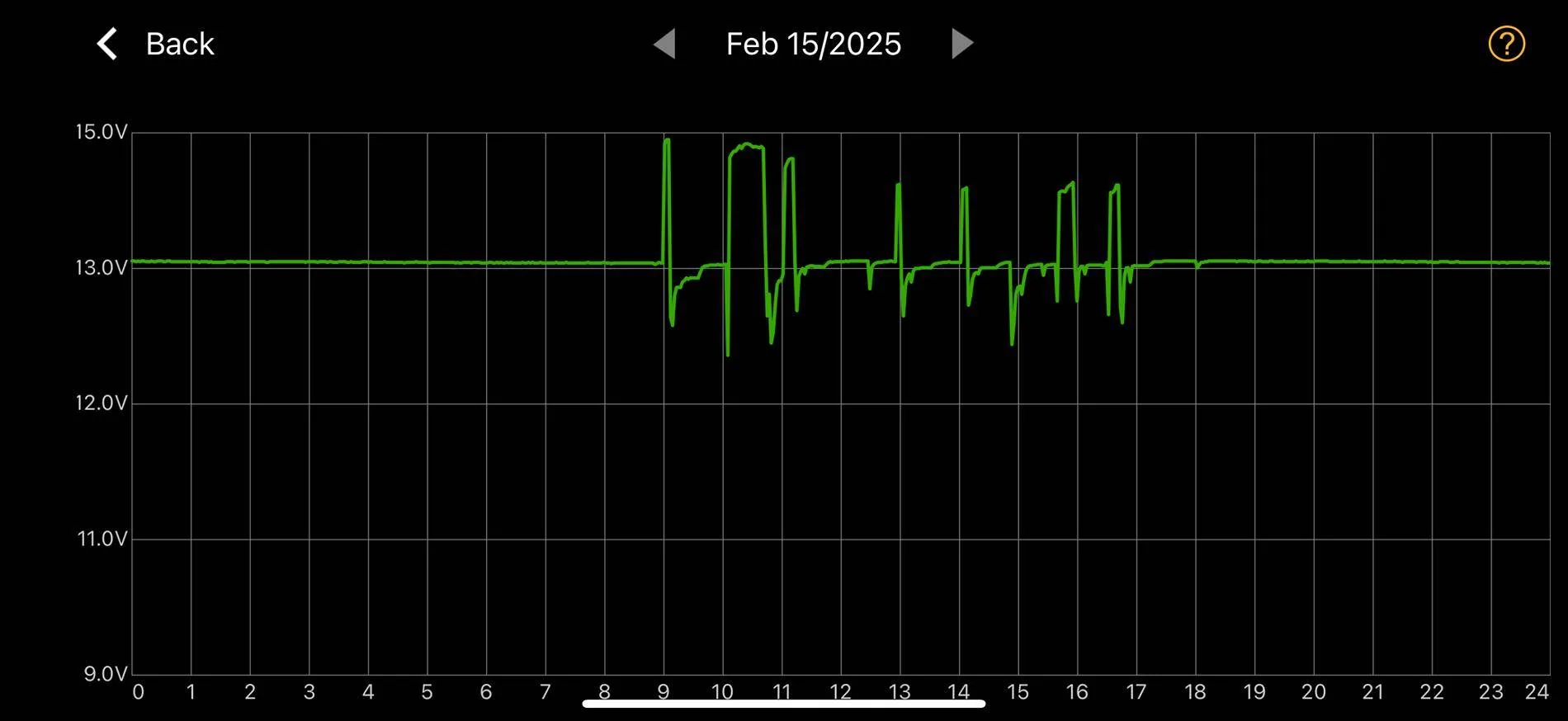 Ford F-150 Testing an Aux batt solution... IMG_0301678