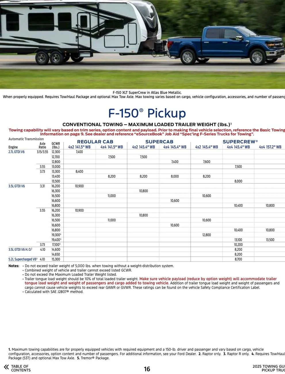 Ford F-150 A little Towing Calculation Help, Please IMG_0575