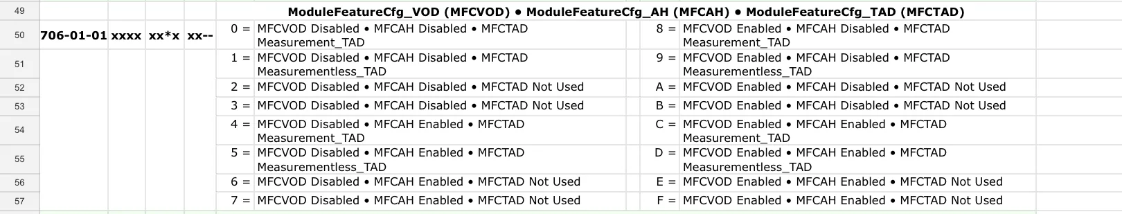 Ford F-150 2021+ F-150 FORScan List / Database / Spreadsheet IMG_0629