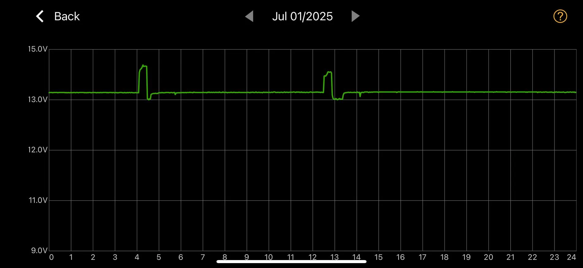 Ford F-150 Testing an Aux batt solution... IMG_1168