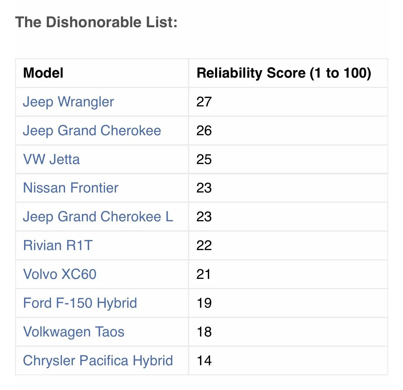 Ford F-150 2025 5.0 Availability IMG_1198