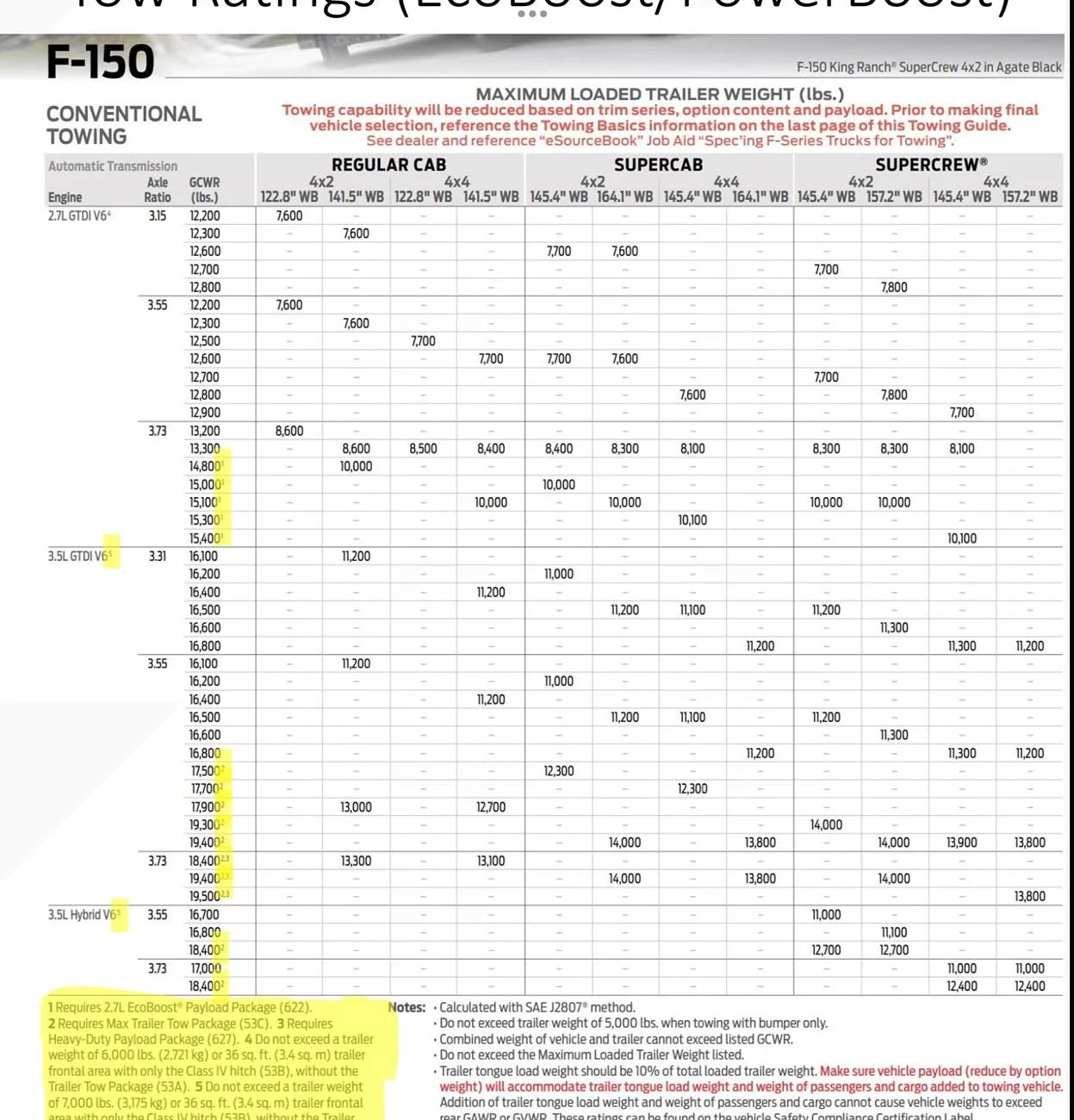 Ford F-150 A little Towing Calculation Help, Please IMG_1721