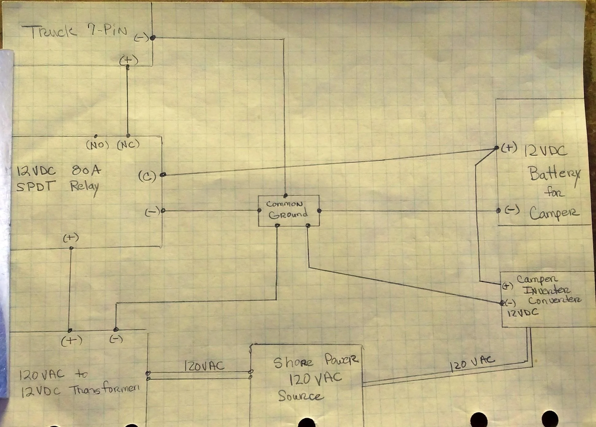 Ford F-150 Pro Power Onboard Generator 7.2K Powering a Trailer While Driving -- IT WORKS! IMG_20220414_082921