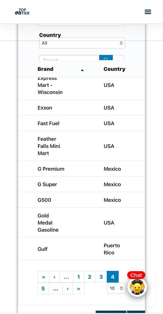 Ford F-150 A Difference in Gasoline Brands IMG_4458