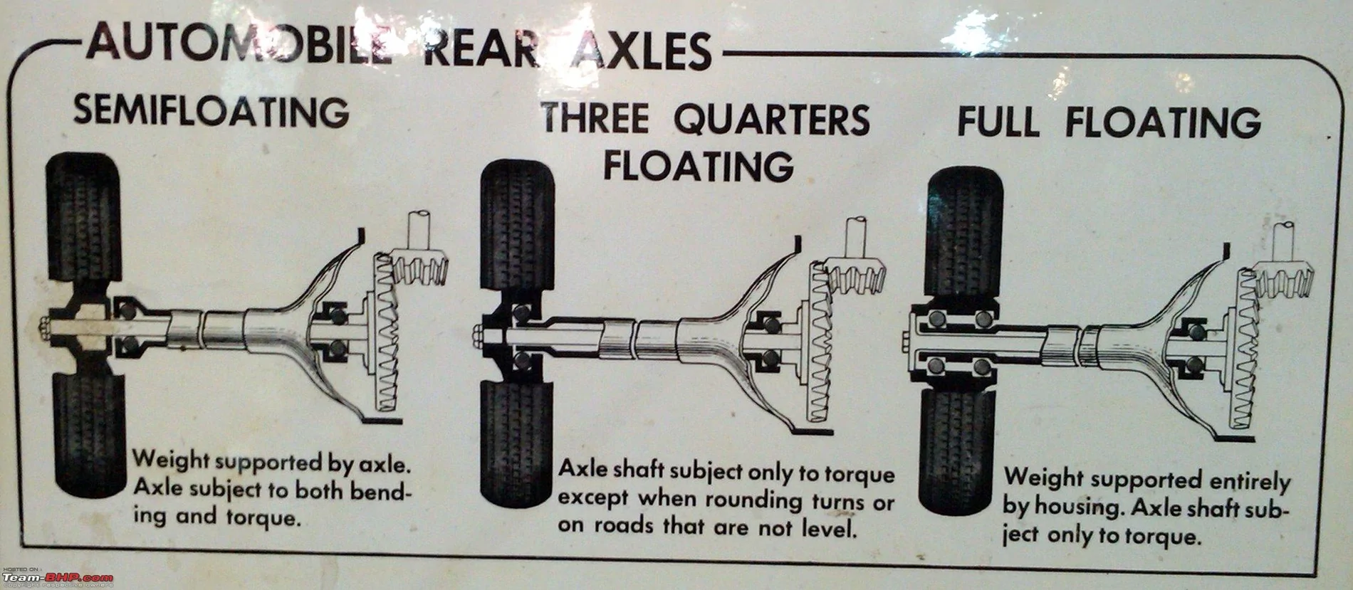 Ford F-150 Ford Recalls 103K F-150 Over Damaged Axle Bolts IMG_4469