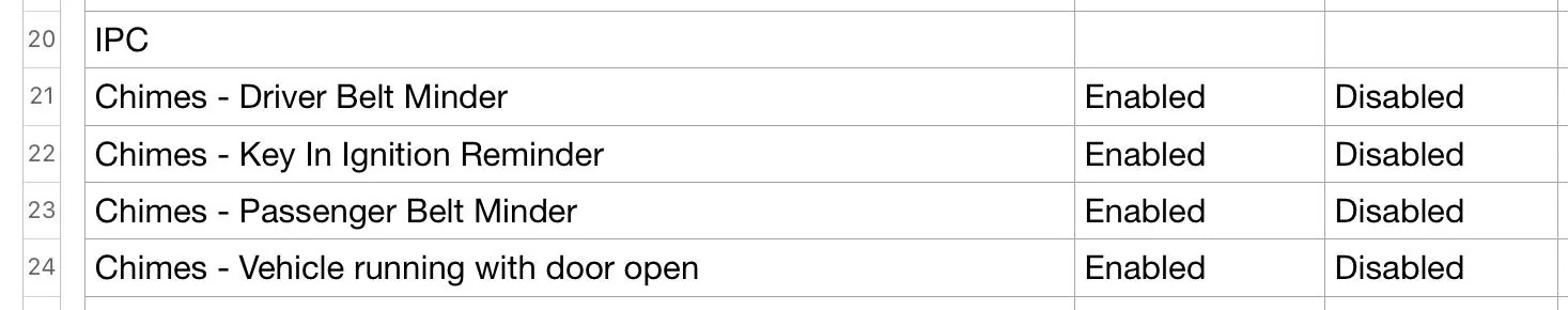 Ford F-150 2021+ F-150 FORScan List / Database / Spreadsheet IMG_4672