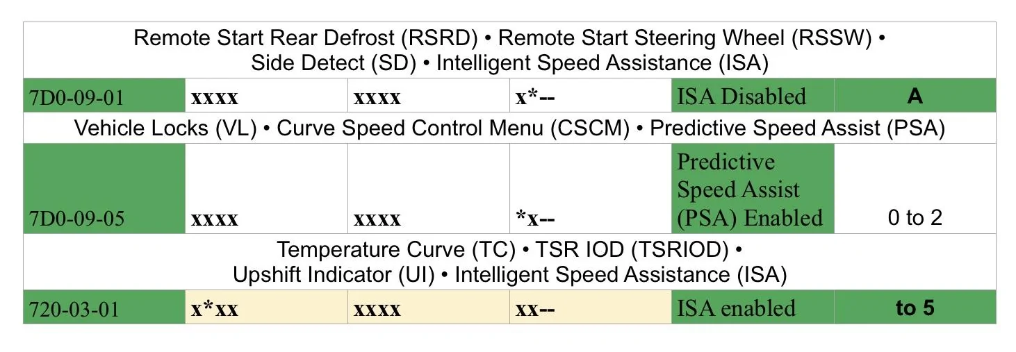 Ford F-150 2021+ F-150 FORScan List / Database / Spreadsheet IMG_4676