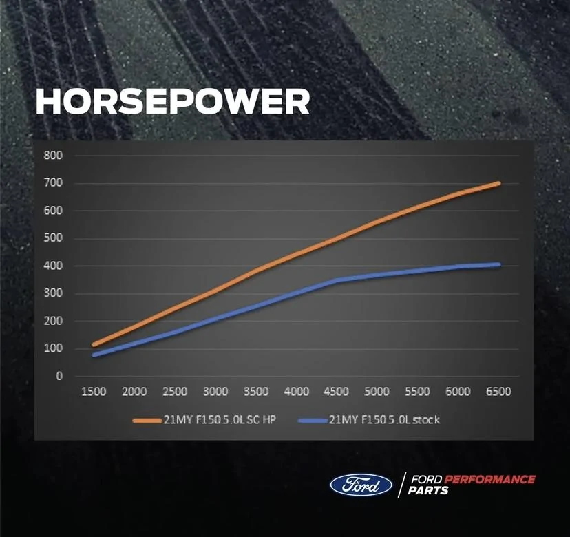 Ford F-150 Rented a 5.0, some interesting notables IMG_5195