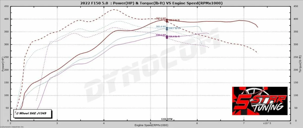 Ford F-150 5.0 vs 3.5 - more reliable when driven hard? IMG_5308