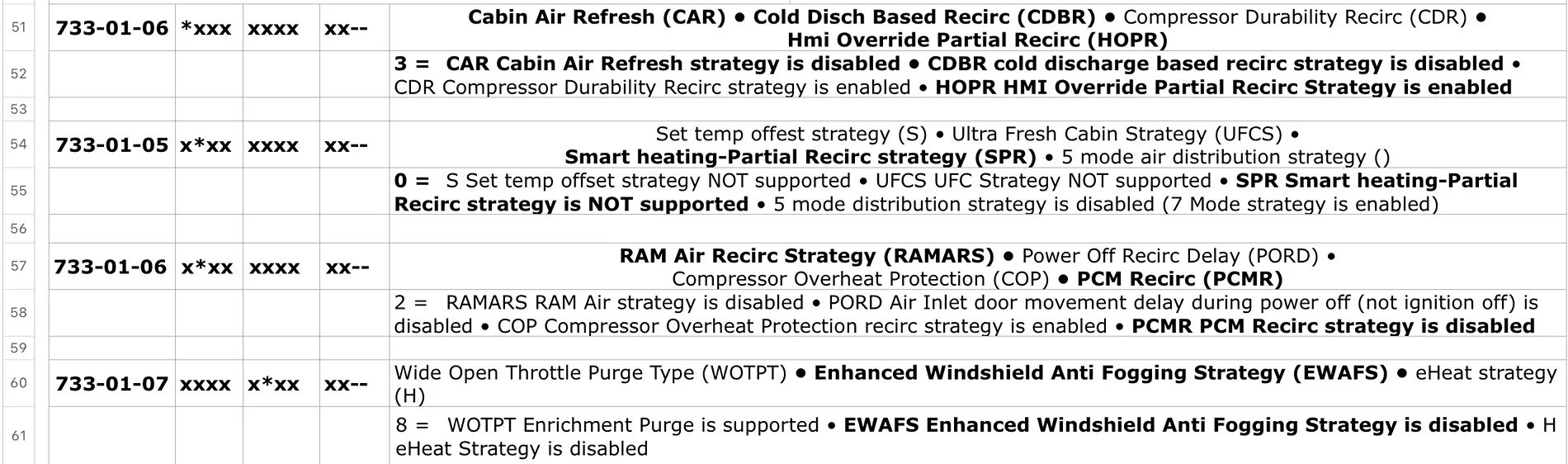 Ford F-150 *SOLVED* Extending HVAC  Recirculation Times IMG_5821