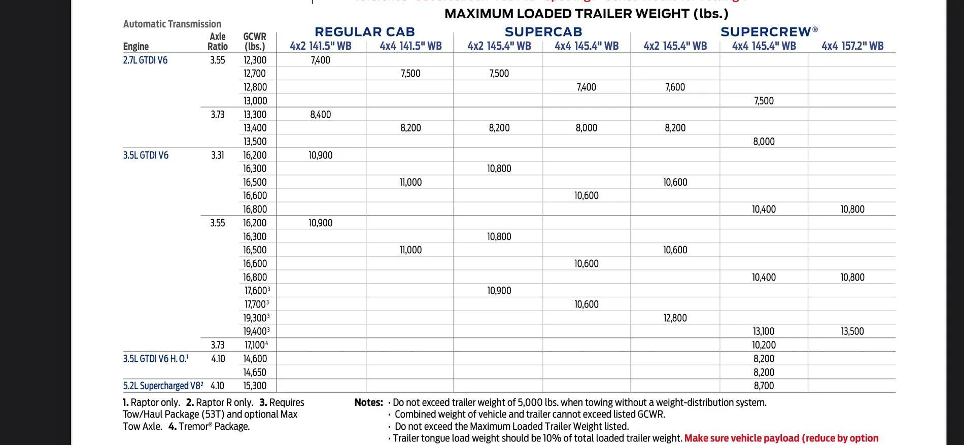 Ford F-150 2022 CCD shocks ride like crap? IMG_6306