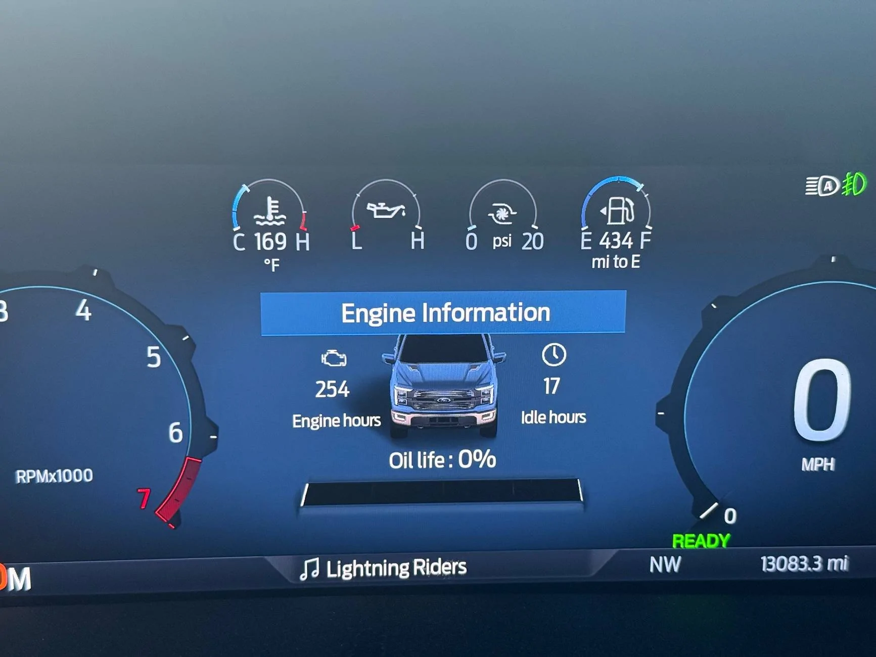 Ford F-150 Ford Oil Life Calculation Annamolly Causing Oil Life to Drop to 0% - 2024 PowerBoost IMG_7567