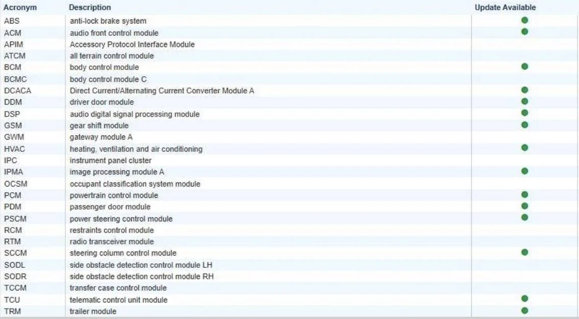 Ford F-150 ECU module programming guide using FDRS IMG_7740