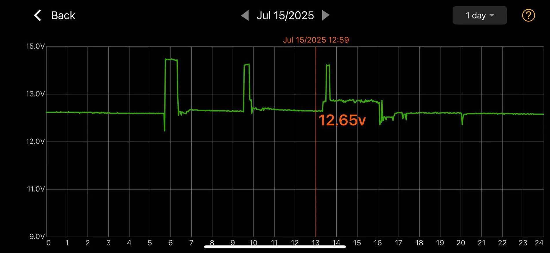 Ford F-150 Testing an Aux batt solution... IMG_8694