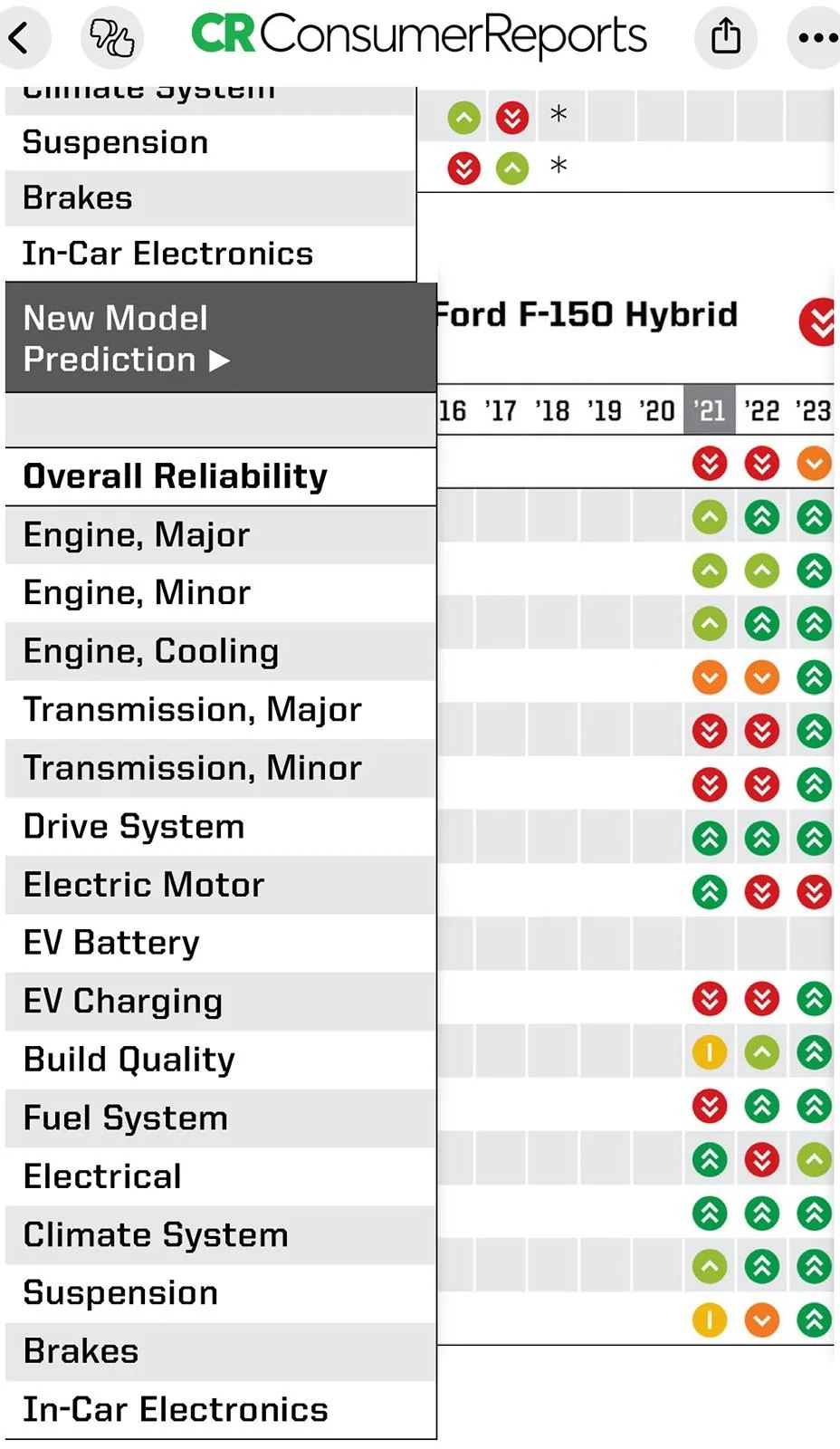 Ford F-150 Consumer Reports and PB IMG_9321