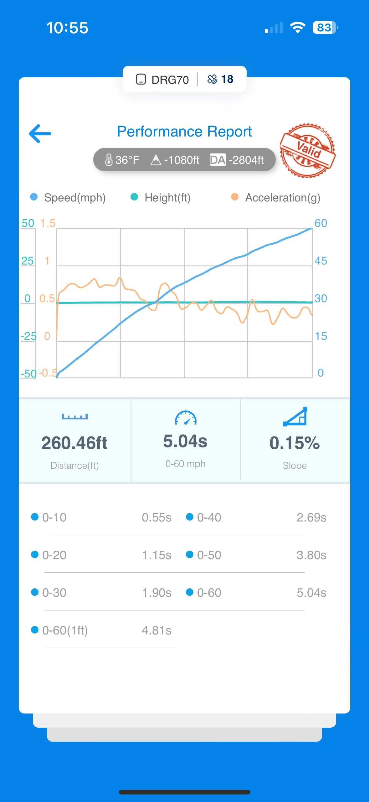 Ford F-150 Dragy thread (let's see those times) IMG_9835