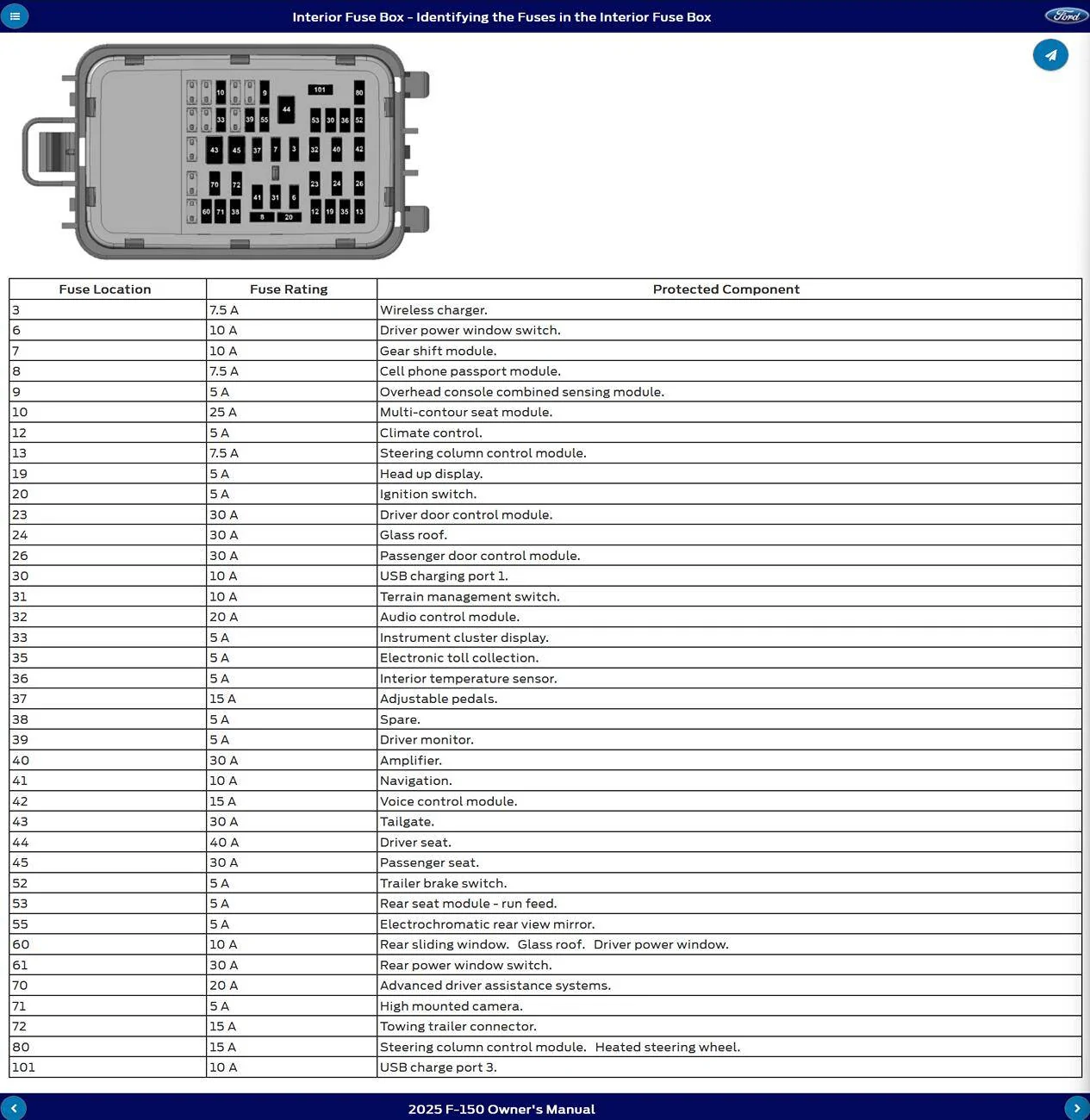 Ford F-150 Carplay/Bluetooth Stopped Working All of a Sudden - Help Requested interior fuse box diagram