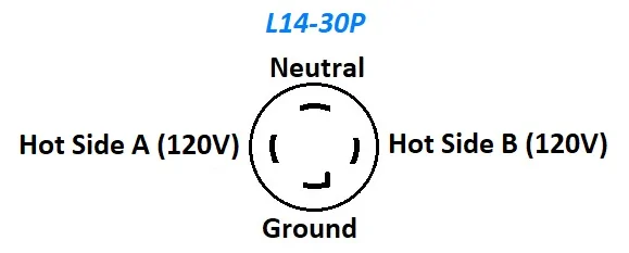Ford F-150 Looking for Recommendations on 30amp 240v adapter L14-30P_Diagram