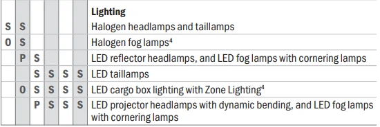 Ford F-150 Headlights brightness? lights2