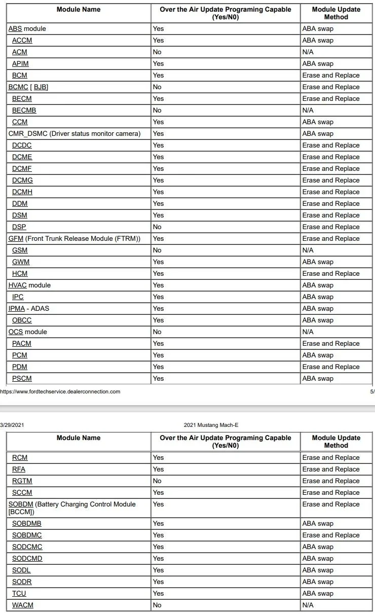 Ford F-150 Extremely loud electrical POP followed by loud static MME Module List OTA
