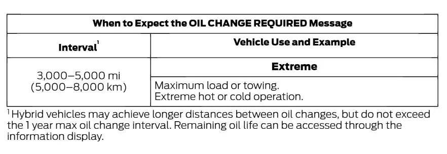 Ford F-150 Oil Change Yesterday oil 2