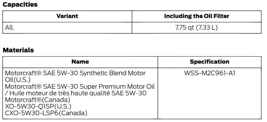 Ford F-150 Oil Change Yesterday oil 3