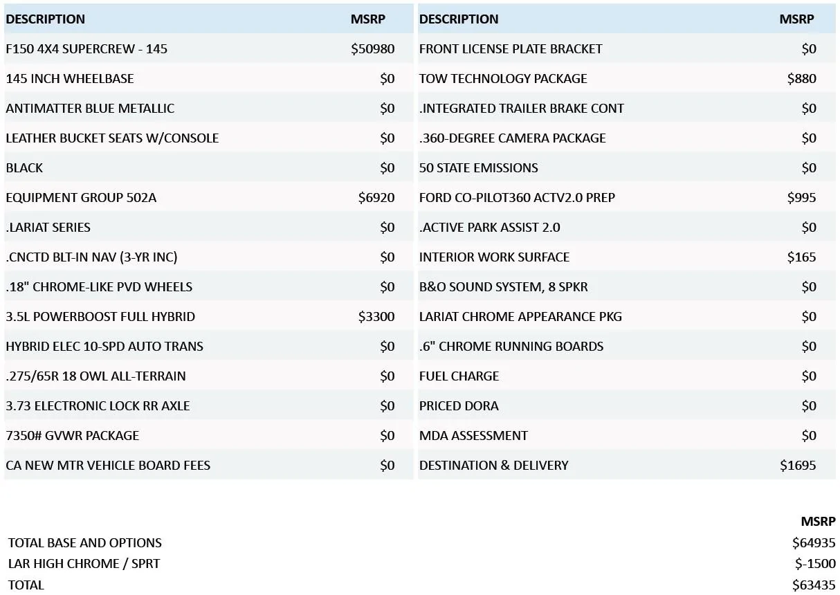 Ford F-150 2021+ F-150 Orders Tracking List & Stats [Enter Yours!] order-sheet