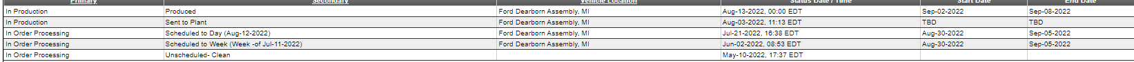 Ford F-150 8/8/2022 Build Week pastedImage