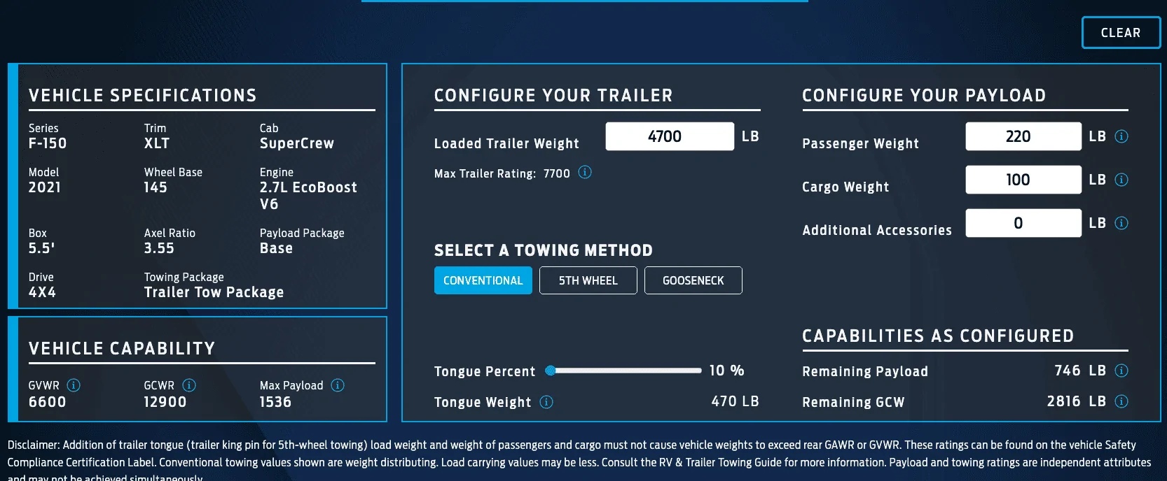 Ford F-150 I might be "THAT guy"... payload copy