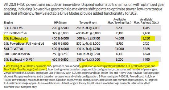 Ford F-150 Tow Package Breakdown For 2021 F-150 payload not mine.JPG