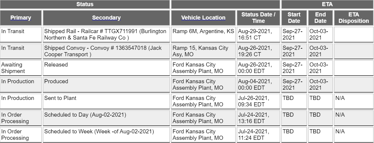 Ford F-150 8/2 Build Week RailCapture8.30.PNG