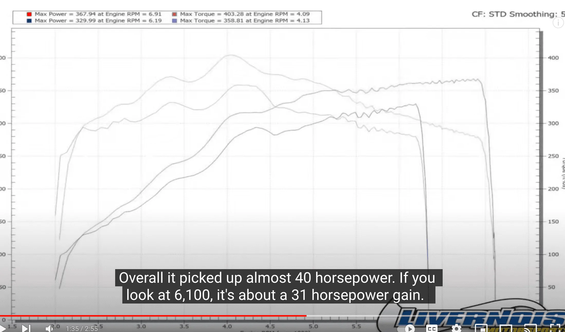 Ford F-150 Going from 87 to 93 octane Red93Tuned