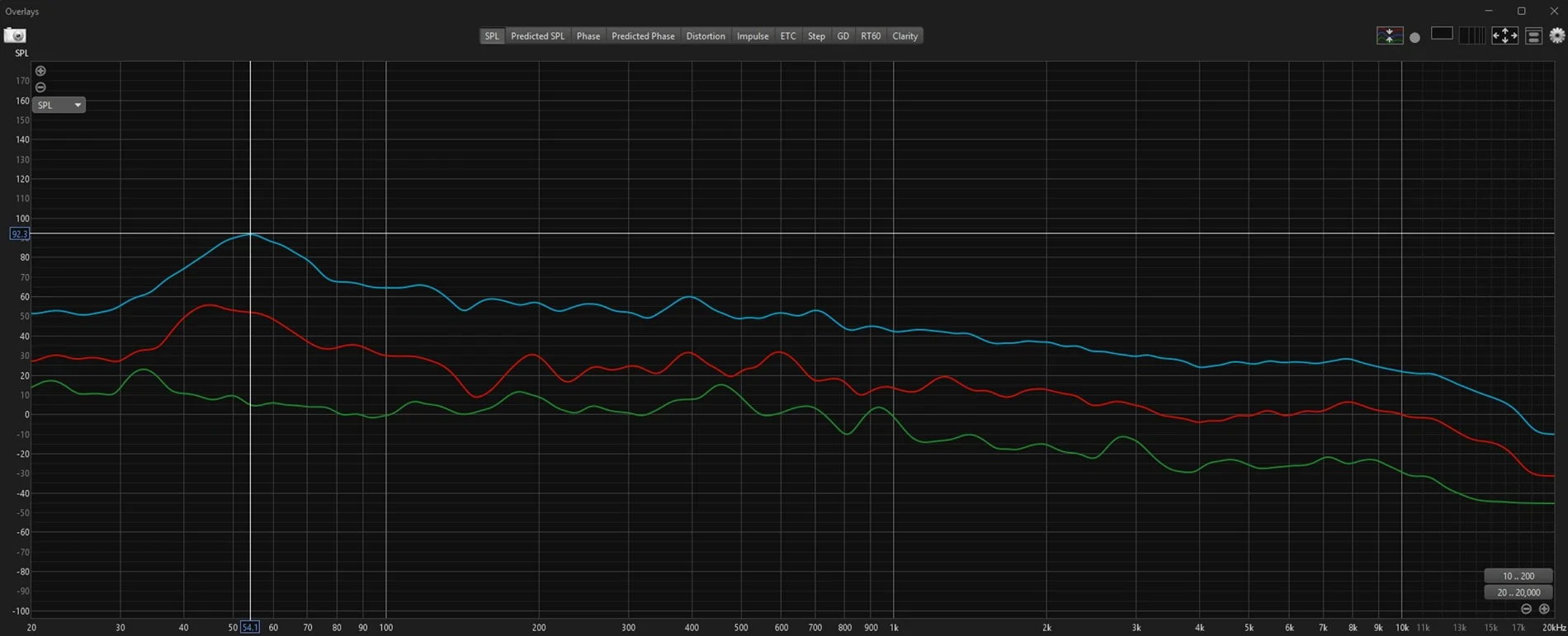 Ford F-150 Surprised by B&O Unleashed RTA Curve RTA