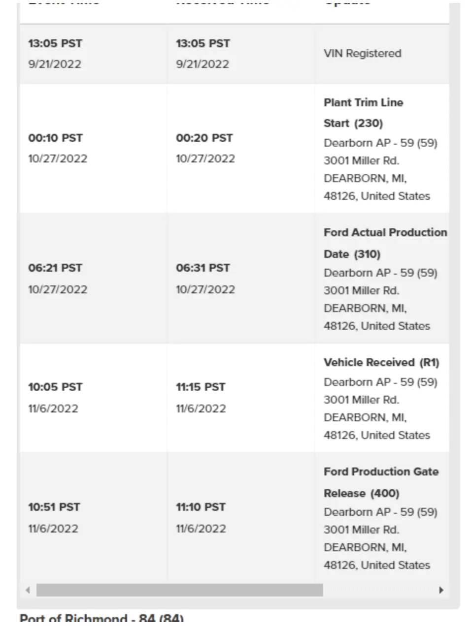Ford F-150 10/24/22 - Build Week - MY 23 Screen Shot 2022-11-30 at 6.56.43 PM