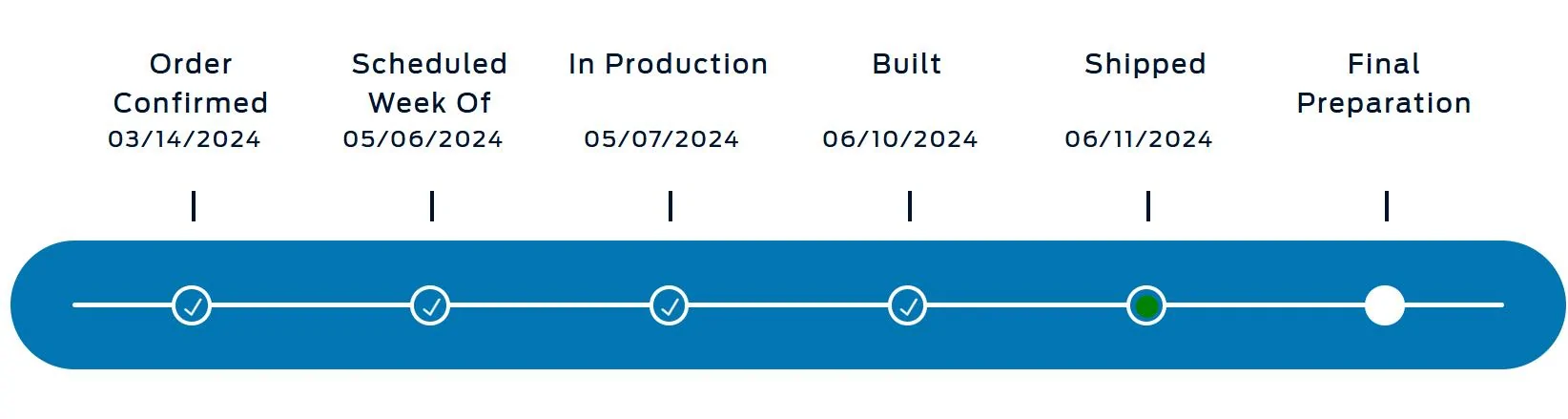Ford F-150 Build week 4/29 -5/6 Screenshot (1)4