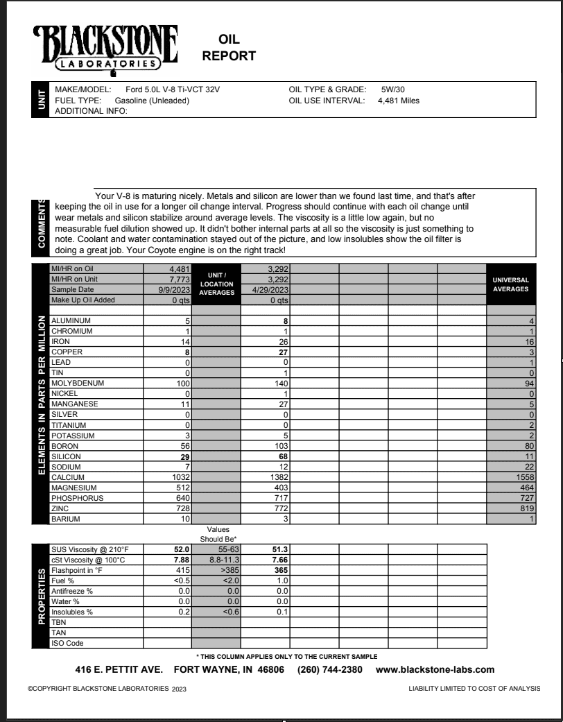 Ford F-150 Blackstone Report - 2023 5.0 2nd oil change Screenshot 2023-10-05 100305
