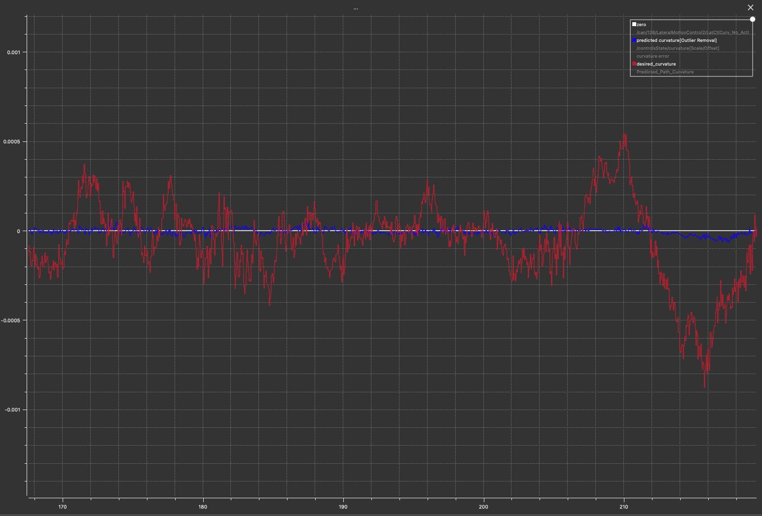 Ford F-150 Introducing Bluepilot! A Ford specific fork for Comma3X / OpenPilot Screenshot 2024-09-02 at 7.54.52 PM