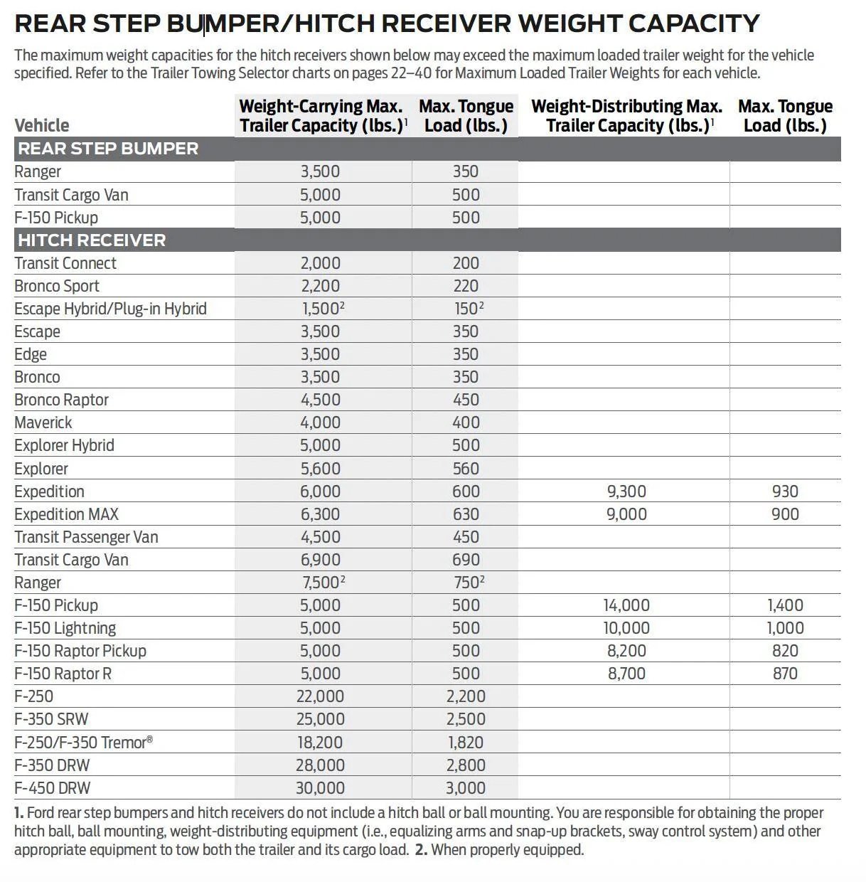 Ford F-150 Another "can/should I tow this" thread: EB MaxTow hauling Bobcat Screenshot 2025-04-20 at 10.06.48 AM