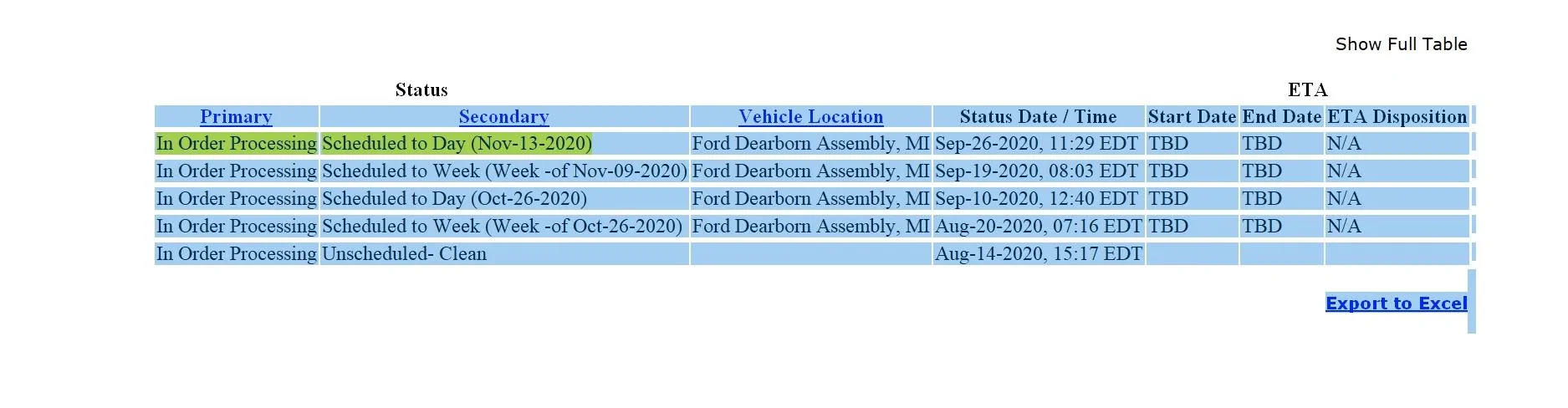 Ford F-150 2021+ F-150 Orders Tracking List & Stats [Enter Yours!] Screenshot (3)