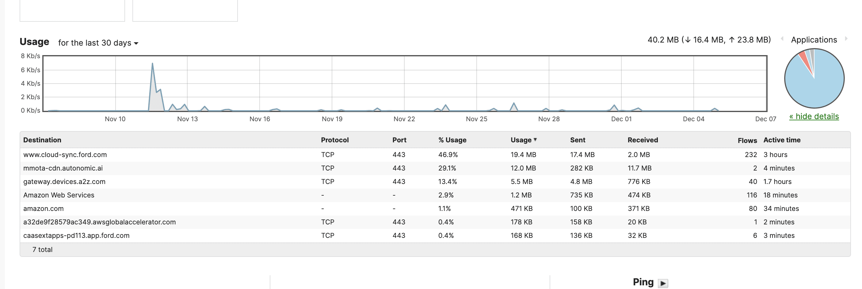 Ford F-150 Wi-Fi, when is it connected? screenshot_1291