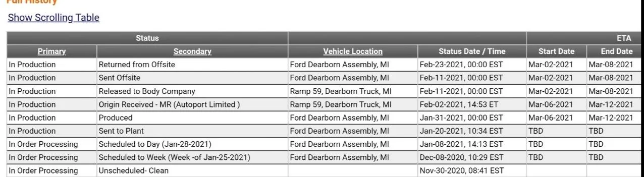 Ford F-150 Canadian Vehicles Ordered/Delays/Delivery Dates Screenshot_20210227-164540_Chrome-01
