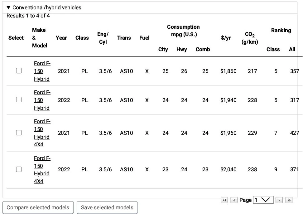 Ford F-150 2022 Powerboost Decreased Fuel Efficiency Ratings Screenshot_20211222-080203_Acrobat for Samsung