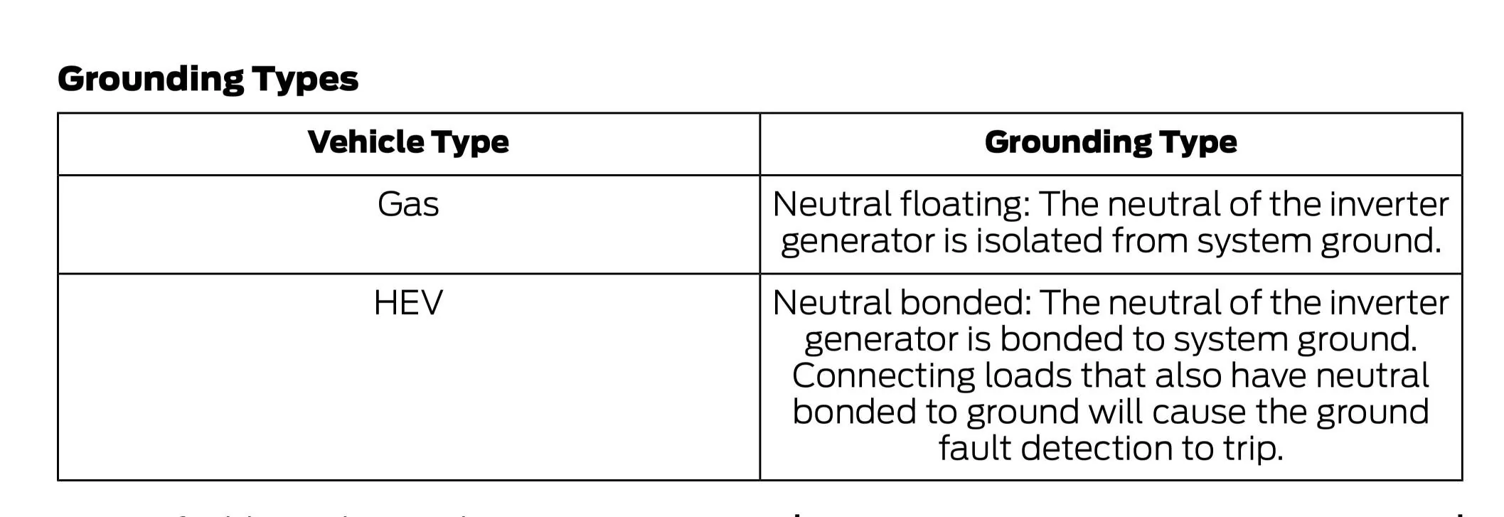 Ford F-150 Using Hybrid Generator to power the house Screenshot_20220105-084428_Office~2