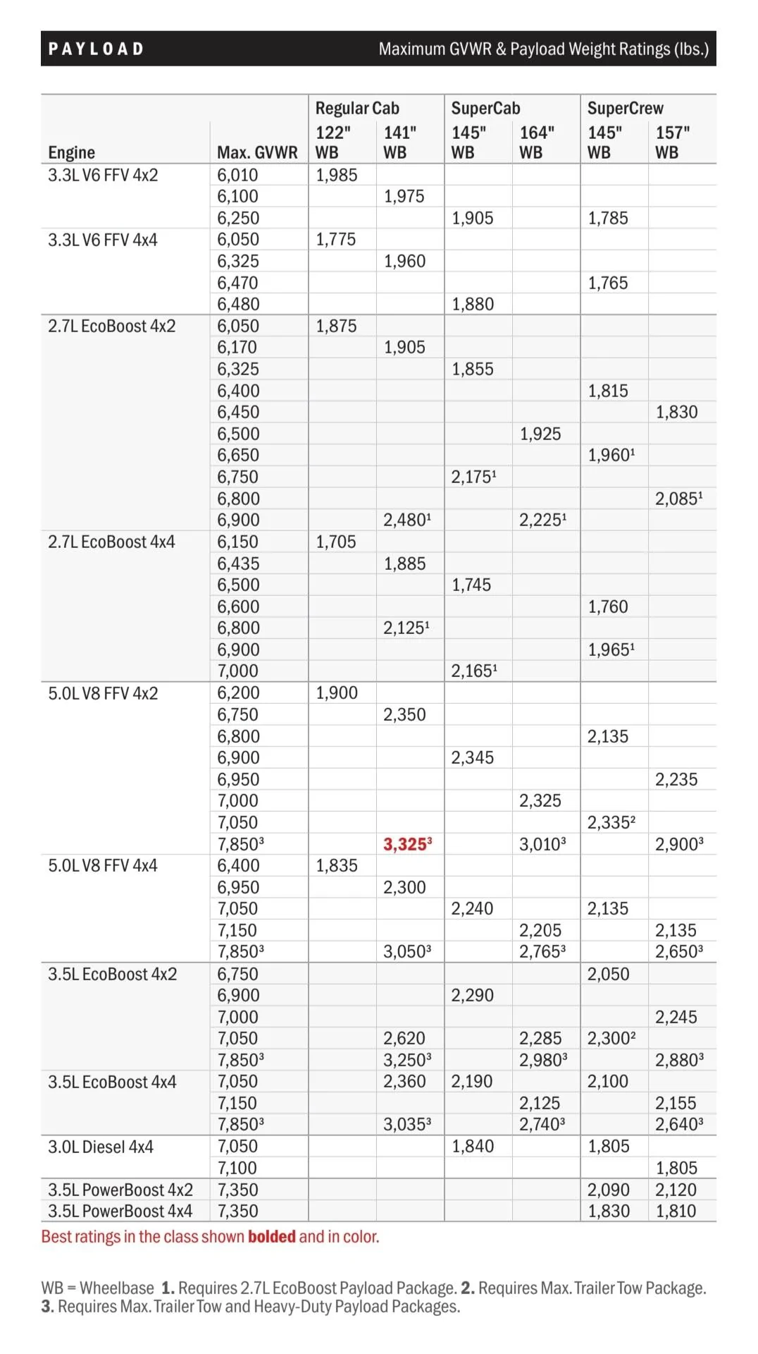 Ford F-150 2/28/22 Build Week Club Screenshot_20220127-092308_Offic