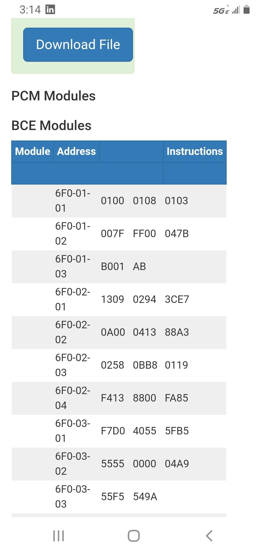 Ford F-150 3/28 Build Week Group Screenshot_20220402-151411_Samsung Internet