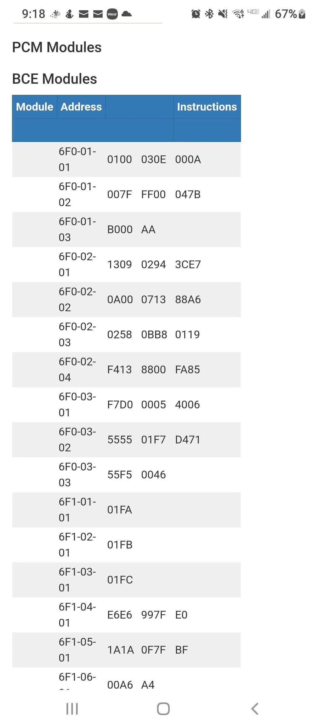 Ford F-150 05/09/22 Build week Screenshot_20220511-211803_Samsung Internet