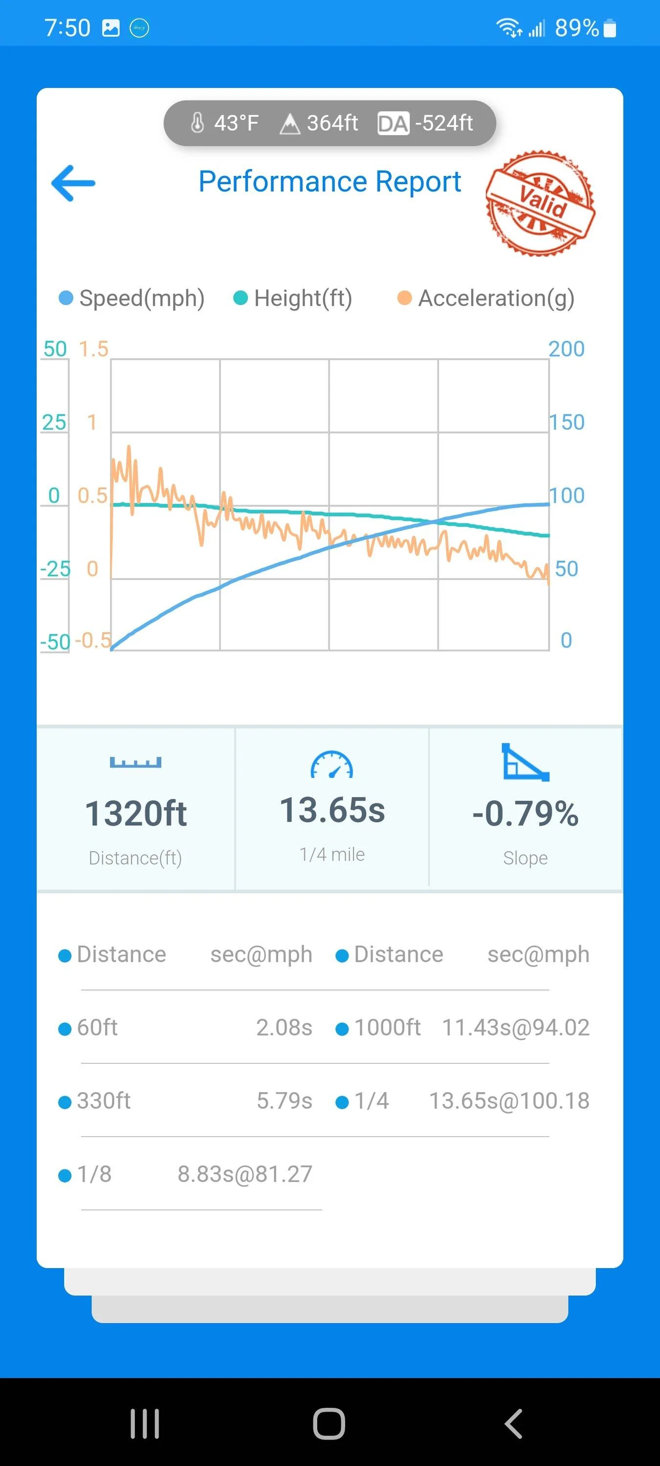 Ford F-150 Track or acceleration times for a crew cab? Screenshot_20220922-075056_dragy